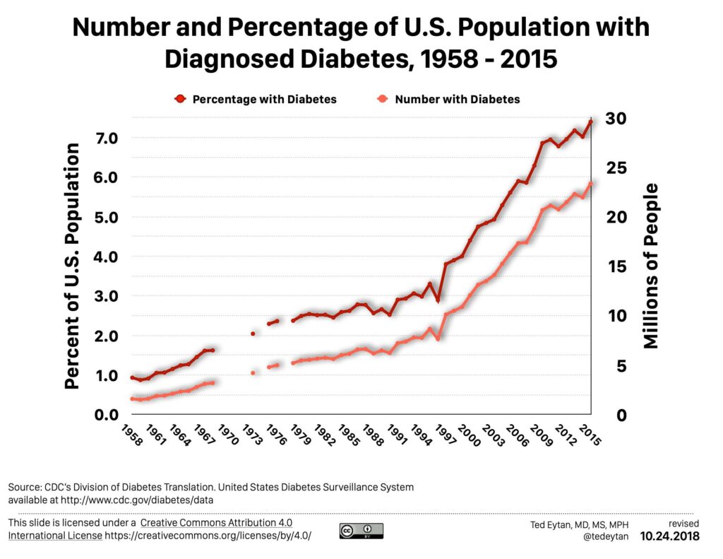 Datos sobre la influencia del entorno familiar en el control de la diabetes en la tercera edad.
