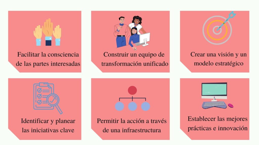 Cómo implementar prácticas de atención centrada en el paciente diabético en residencias.