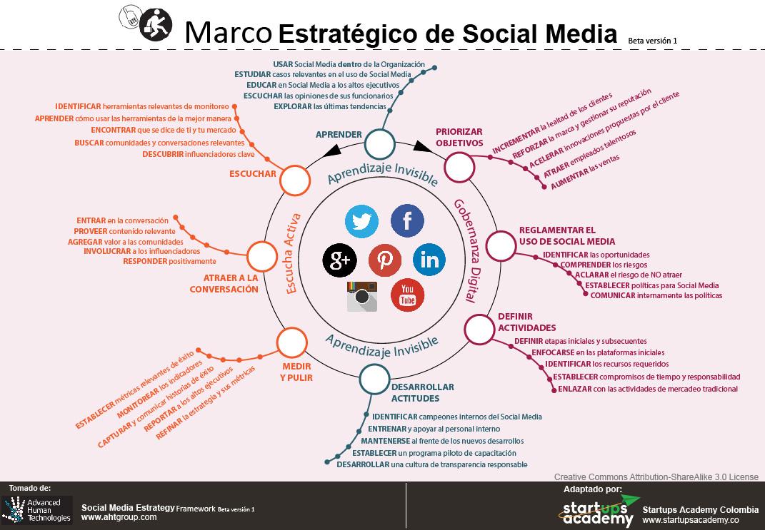 Actividades Recomendadas para Fomentar tu Bienestar