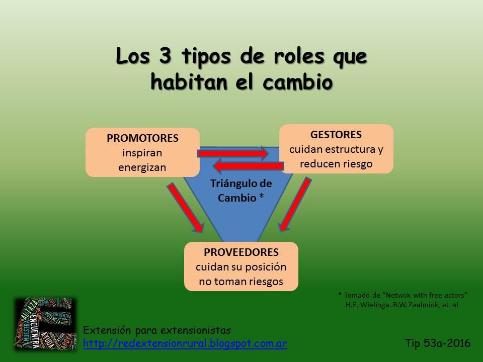 Cómo manejar el cambio de roles al ingresar a un hogar para adultos mayores en Medellín.