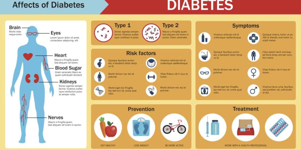 Errores comunes al tratar la diabetes en adultos mayores y cómo evitarlos