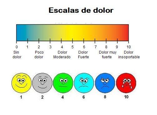 - Manejo del dolor de forma efectiva y segura para adultos mayores