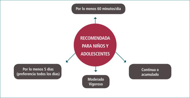 Los médicos recomiendan estas prácticas para mejorar la salud física en la tercera edad