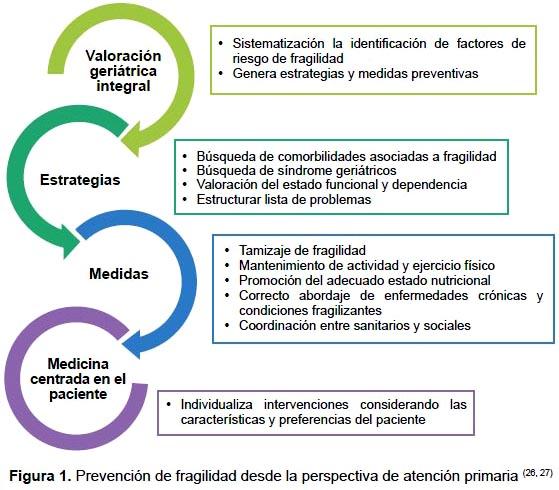 Errores comunes al tratar el dolor crónico en la tercera edad y cómo evitarlos