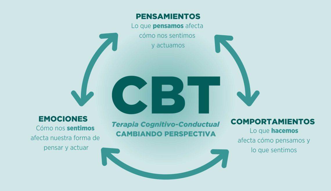 Importancia de la terapia cognitivo-conductual en el enfoque geriátrico