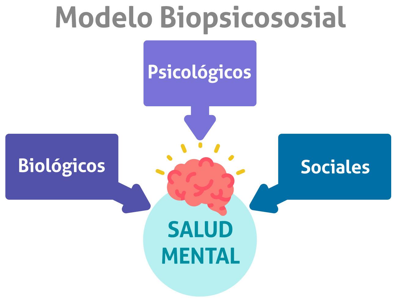 Factores que pueden afectar la salud mental en la tercera edad