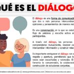 Diálogos y Comunicación