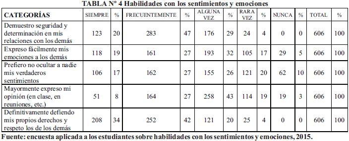 La importancia de la empatía en las conversaciones efectivas