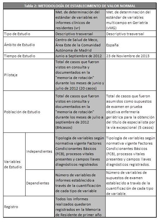 Casos documentados de transformación cognitiva