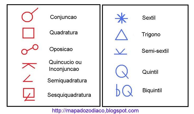 Aspectos Médicos Innovadores