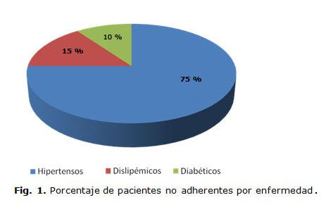 Factores que Afectan la Sincronización de Tratamientos en la Tercera Edad
