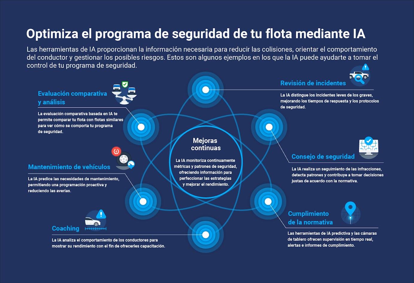 Protocolos proactivos de Sonríe a la Vida: ¿qué los hace exclusivos?