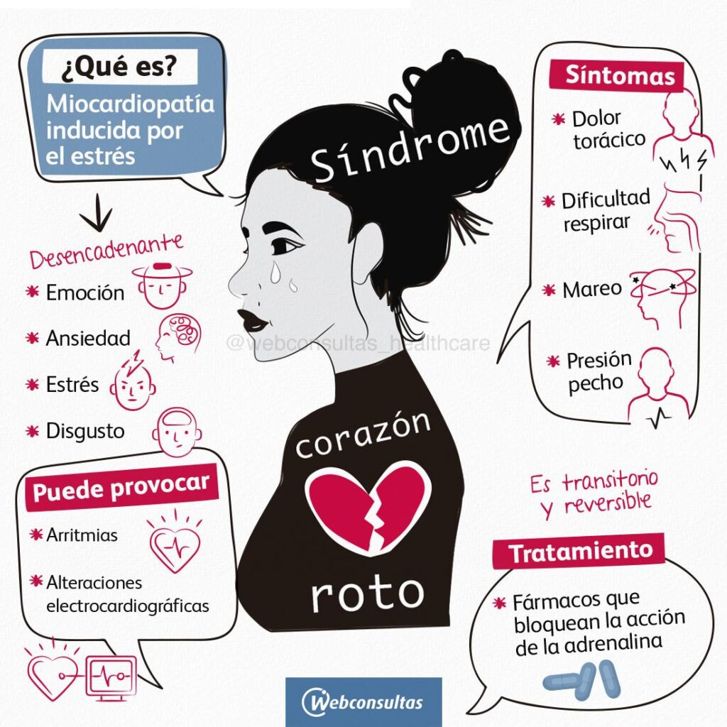 «Síndrome del corazón partido: el desgaste emocional silencioso de los cuidadores»