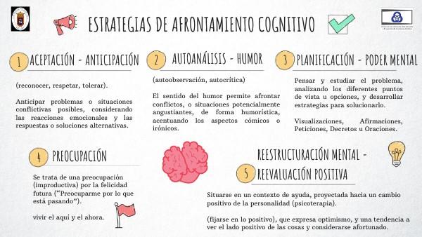 Estrategias de afrontamiento para el cuidador