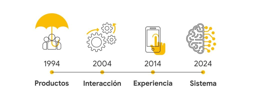 «Diseño inclusivo invisible: accesibilidad que no parece ‘adaptada'»