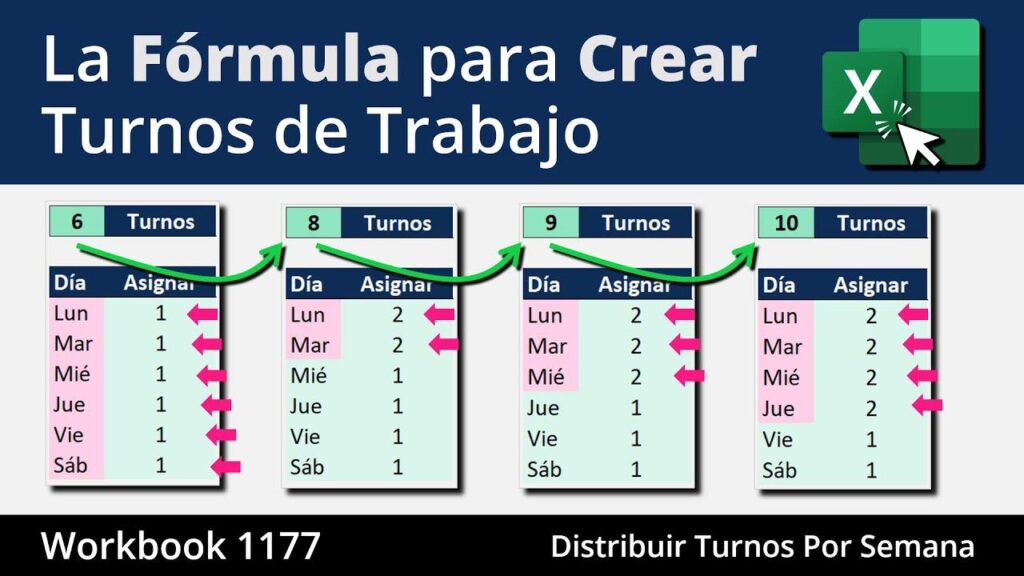 «Roles rotatorios: distribución de responsabilidades entre hermanos sin conflicto»