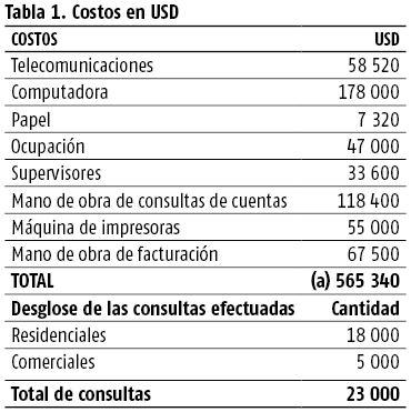 Desglose de costos en Sonríe a la Vida