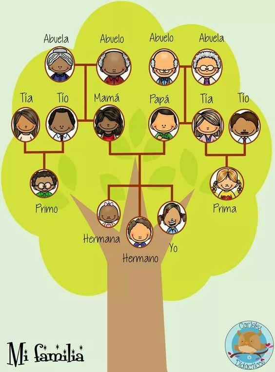 «Árboles familiares complejos: adaptando protocolos a realidades diversas»