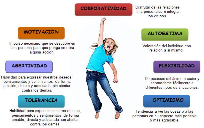 Aspectos a considerar en la inclusión de la comunidad LGBTQ+ en la tercera edad
