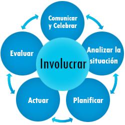 Involucrar a tu padre en la toma de decisiones importantes
