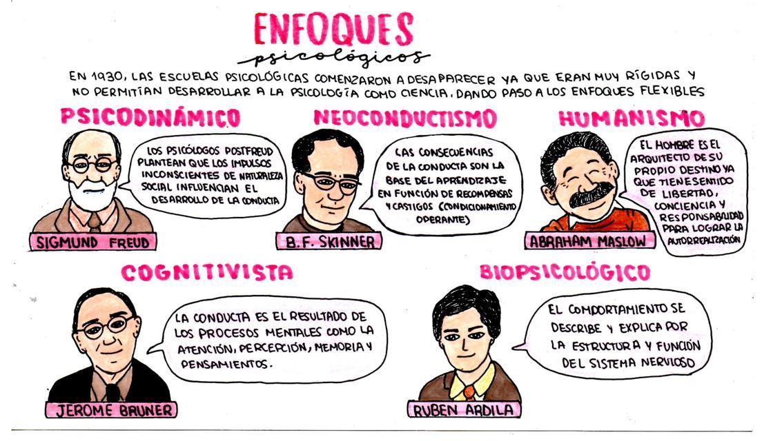 Enfoques Psicológicos en Terapias Culturales Adaptadas